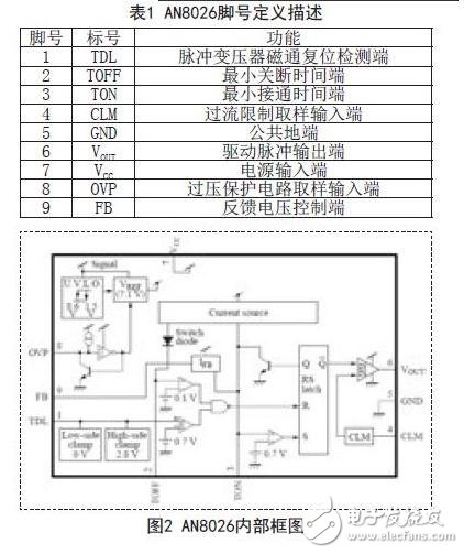 基于AN8026控制芯片的变频器电源设计方案,AN8026脚号定义描述及内部框图,第3张