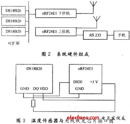 基于RF微功率芯片的测温系统设计,第3张