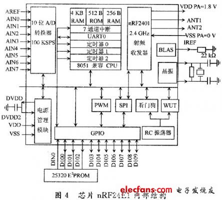 基于RF微功率芯片的测温系统设计,第4张