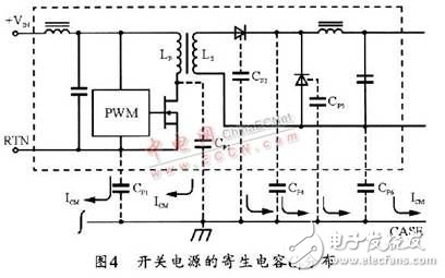 开关电源之EMI噪声产生、抑制及滤波的分析,开关电源之EMI噪声产生、抑制及滤波的分析,第5张