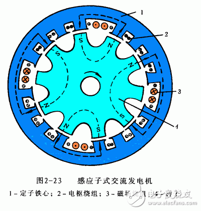 详细解析汽车发电机工作原理,详细解析汽车发电机工作原理,第22张