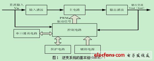 光伏并网发电系统的研究与设计,第2张