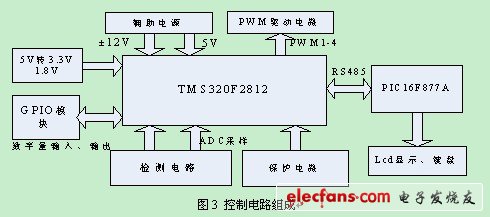 光伏并网发电系统的研究与设计,第4张