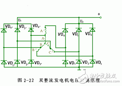 详细解析汽车发电机工作原理,详细解析汽车发电机工作原理,第21张