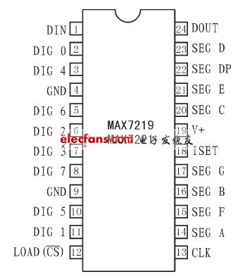 大尺寸LED数码显示驱动电路设计,MAX7219的引脚分布,第2张