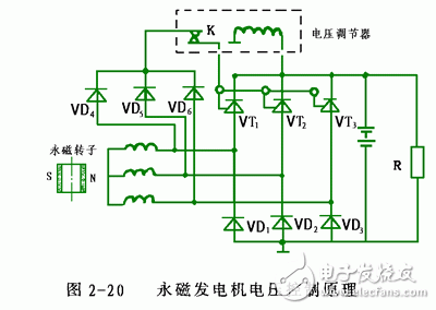 详细解析汽车发电机工作原理,详细解析汽车发电机工作原理,第19张