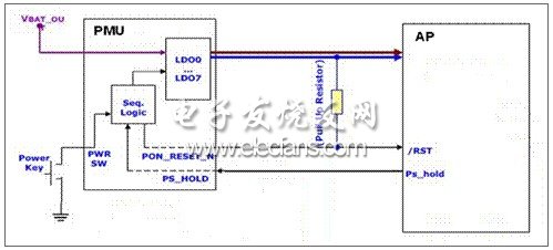 现代消费电子设计中的硬件智能复位方案,第2张