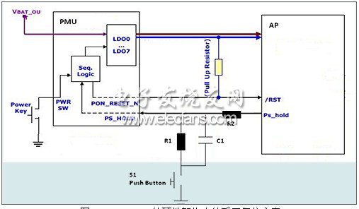 现代消费电子设计中的硬件智能复位方案,第4张