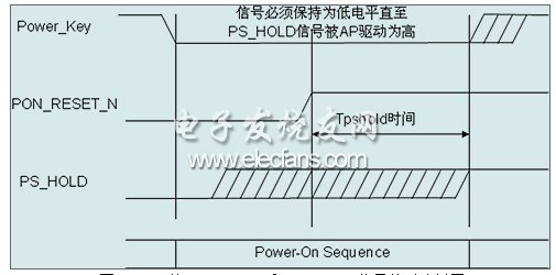 现代消费电子设计中的硬件智能复位方案,第3张