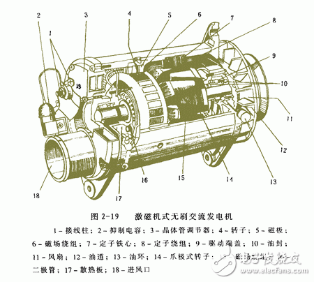 详细解析汽车发电机工作原理,详细解析汽车发电机工作原理,第18张