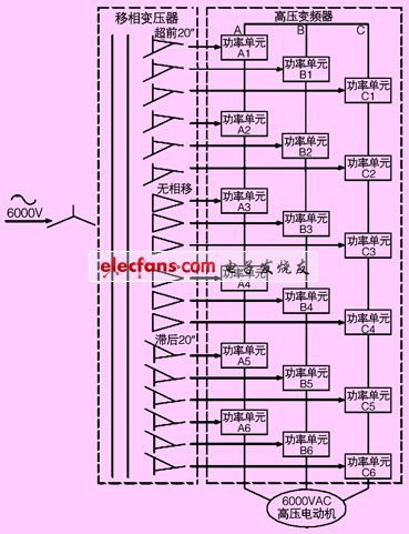 变频器惯性输出技术,第2张