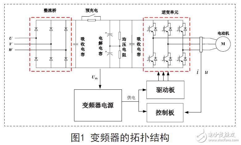 基于AN8026变频器高性能电源设计方案,变频器拓扑结构,第2张