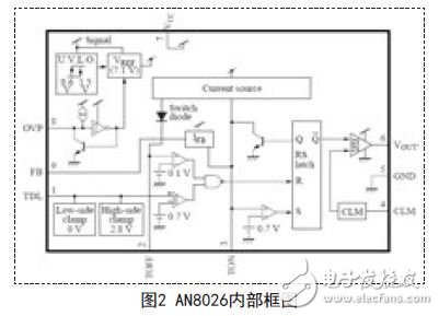 基于AN8026变频器高性能电源设计方案,AN8026内部框图,第4张