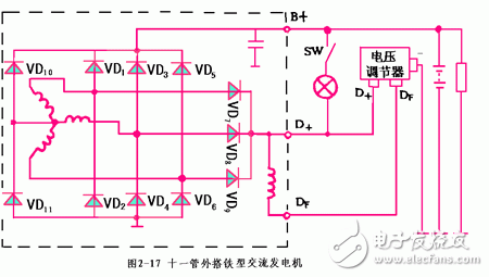 详细解析汽车发电机工作原理,详细解析汽车发电机工作原理,第16张