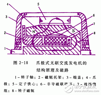 详细解析汽车发电机工作原理,详细解析汽车发电机工作原理,第17张