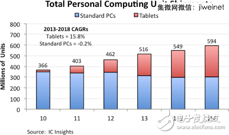 2014全球IC设计公司TOP50，中国9家突围！,2014全球IC设计公司TOP50，中国9家突围！,第5张