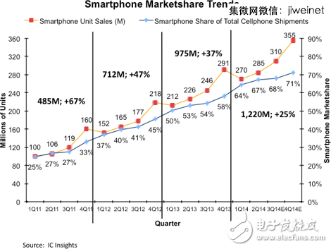 2014全球IC设计公司TOP50，中国9家突围！,2014全球IC设计公司TOP50，中国9家突围！,第3张