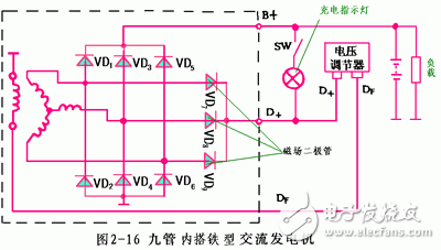 详细解析汽车发电机工作原理,详细解析汽车发电机工作原理,第15张