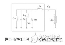 一种小型化的负介电常数零阶谐振天线设计,第3张