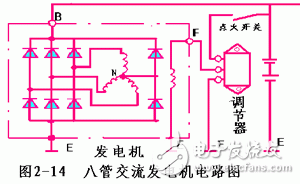 详细解析汽车发电机工作原理,详细解析汽车发电机工作原理,第13张