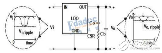 PCB设计中LDO电源的纹波情况分析,第2张