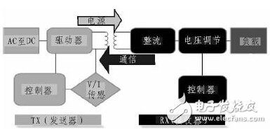 不再纠结电池不够用，大范围区域无线充电解决方案,一种位置自由的低功耗无线充电系统,第3张