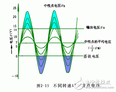 详细解析汽车发电机工作原理,详细解析汽车发电机工作原理,第14张