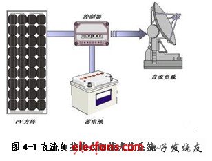 太阳能光伏发电必备知识,第2张