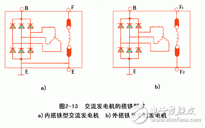 详细解析汽车发电机工作原理,详细解析汽车发电机工作原理,第11张