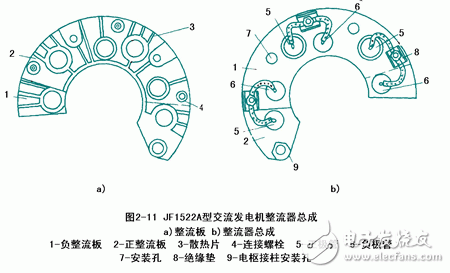 详细解析汽车发电机工作原理,详细解析汽车发电机工作原理,第9张