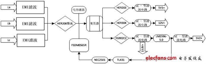 基于FSDM0565R的反激式开关电源设计,图1 电源模块电路原理图,第2张