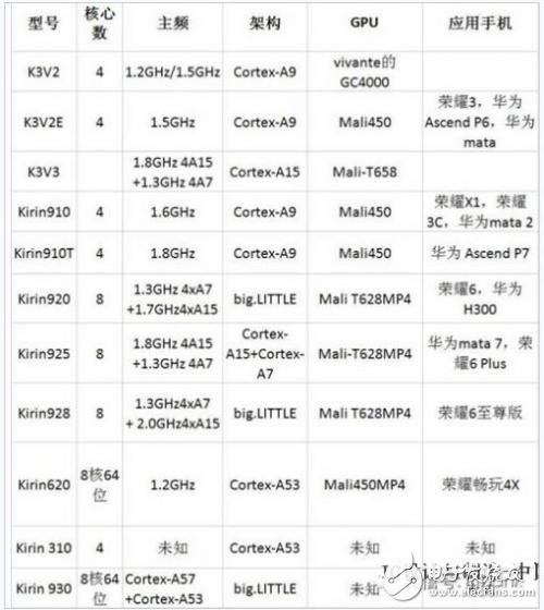 盘点：国内集成电路产业当之无愧的老大哥们,盘点：国内集成电路产业当之无愧的老大哥们,第3张