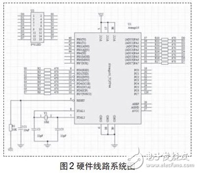 浅谈开关电源中的LED显示屏设计,第3张