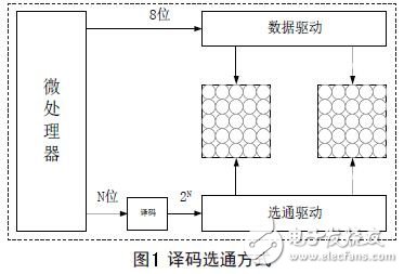 浅谈开关电源中的LED显示屏设计,第2张