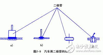 详细解析汽车发电机工作原理,详细解析汽车发电机工作原理,第7张