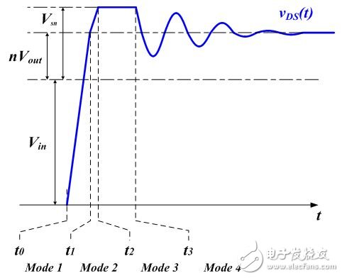 浅析开关模式电源的谐振坐标方法,关闭开关后的vDS(t),第9张