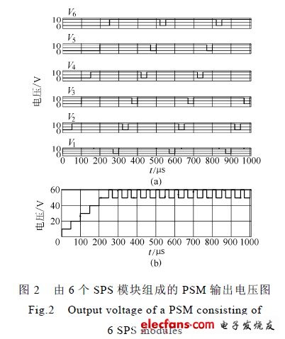 高压脉冲电源模拟实验,第3张