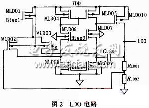 一种高PSR带隙基准源的实现,采用PSR高的偏置生成电路的LDO电路,第7张