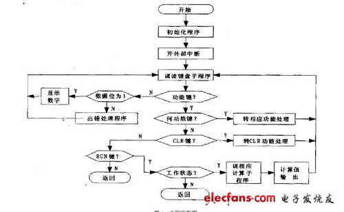 DA转换器实现程控电源,D/A 连接电源原理图,第4张