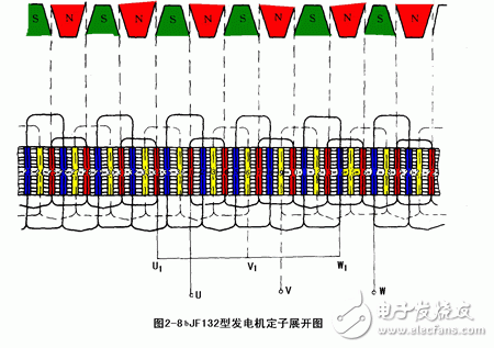 详细解析汽车发电机工作原理,详细解析汽车发电机工作原理,第6张