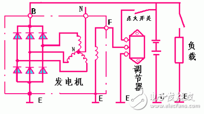 详细解析汽车发电机工作原理,详细解析汽车发电机工作原理,第3张