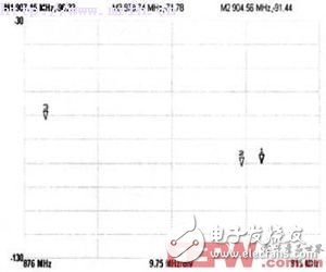 CDMA对GSM网络的干扰进行现场测试案例与数据分析,第4张