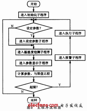 太阳能半导体空调控制装置的设计,第3张