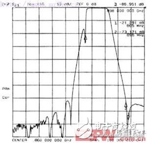 CDMA对GSM网络的干扰进行现场测试案例与数据分析,第3张