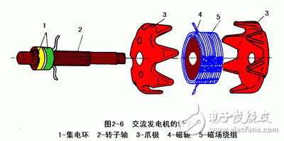 详细解析汽车发电机工作原理,详细解析汽车发电机工作原理,第4张