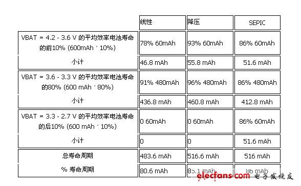 智能型手机电源管理系统的设计与应用,第3张