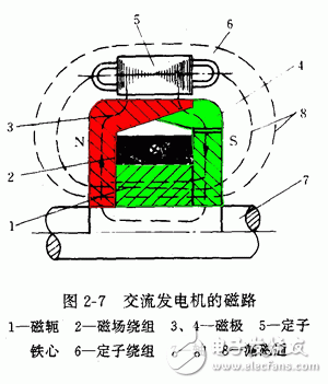 详细解析汽车发电机工作原理,详细解析汽车发电机工作原理,第5张