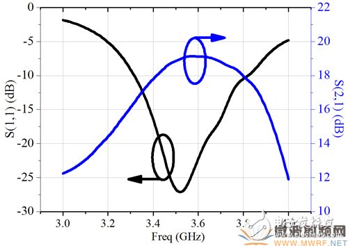 3.4GHz-3.8GHz宽带基站功放解决方案详细过程,3.4GHz-3.8GHz宽带基站功放解决方案详细过程,第2张