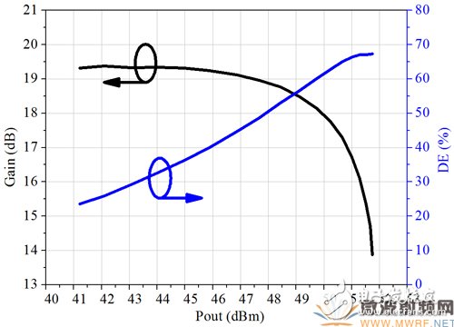 3.4GHz-3.8GHz宽带基站功放解决方案详细过程,3.4GHz-3.8GHz宽带基站功放解决方案详细过程,第3张