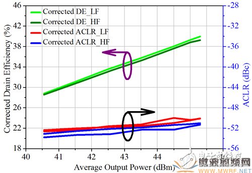 3.4GHz-3.8GHz宽带基站功放解决方案详细过程,3.4GHz-3.8GHz宽带基站功放解决方案详细过程,第7张